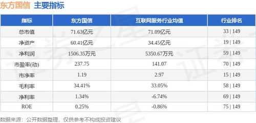 東方國(guó)信周漲4.49%，主力資金凈流入583萬(wàn)元，工業(yè)互聯(lián)網(wǎng)數(shù)據(jù)服務(wù)賽道受關(guān)注