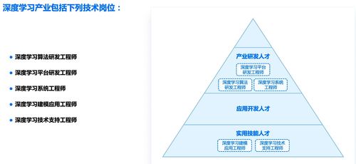 人工智能浪潮下的應用軟件開發(fā) 趨勢、機遇與人才需求